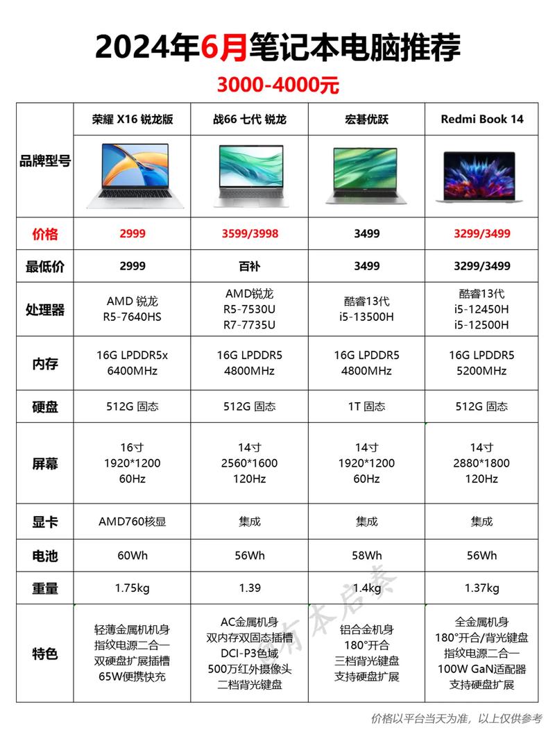 什么是底标和顶标「电脑超顶配置怎么看型号」 什么是底标和顶标「电脑超顶配置怎么看型号」 网络技术