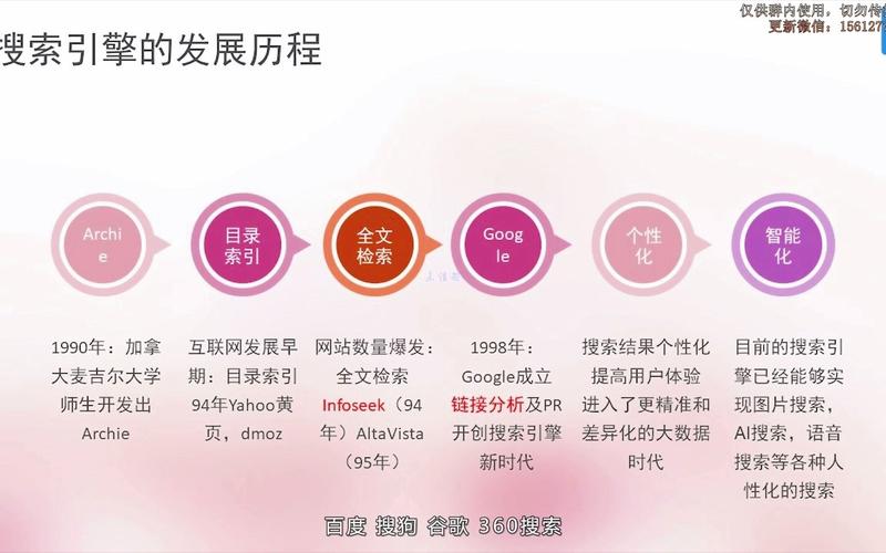 SEO晋升之路,从入门到精通的全面指南 SEO晋升之路,从入门到精通的全面指南 电脑故障维修