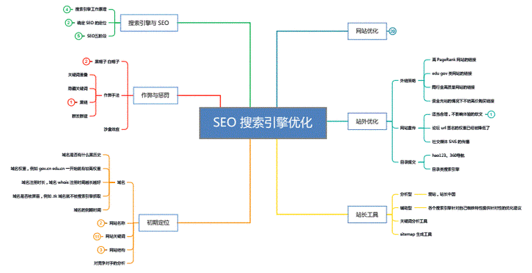 SEO测试环境,打造高效搜索引擎优化步骤的关键步骤 SEO测试环境,打造高效搜索引擎优化步骤的关键步骤 电脑配置