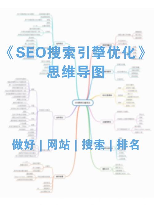 SEO规则介绍,优化搜索引擎排名的方法之路 SEO规则介绍,优化搜索引擎排名的方法之路 电脑配置