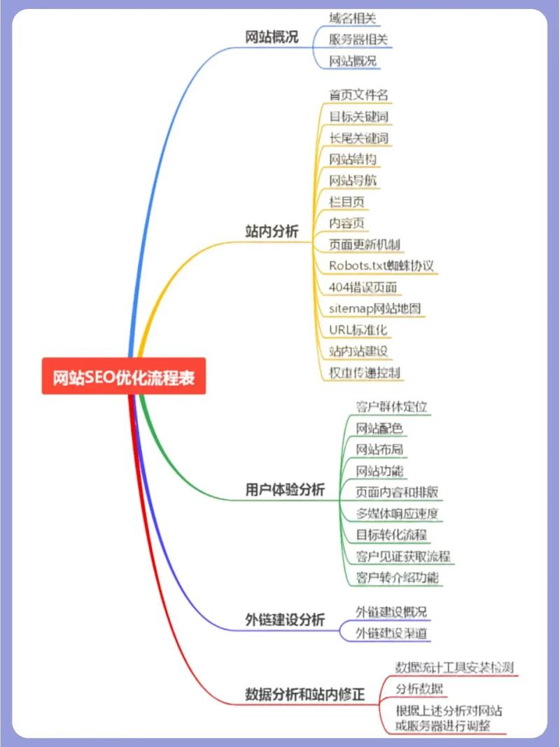 介绍SEO优化机制,关键词布局的艺术与科学 介绍SEO优化机制,关键词布局的艺术与科学 操作系统