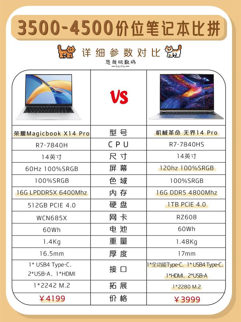 笔记本电脑的参数都有什么分类和讲究？如何判别「怎么看电脑详细配置」 笔记本电脑的参数都有什么分类和讲究？如何判别「怎么看电脑详细配置」 电脑故障维修
