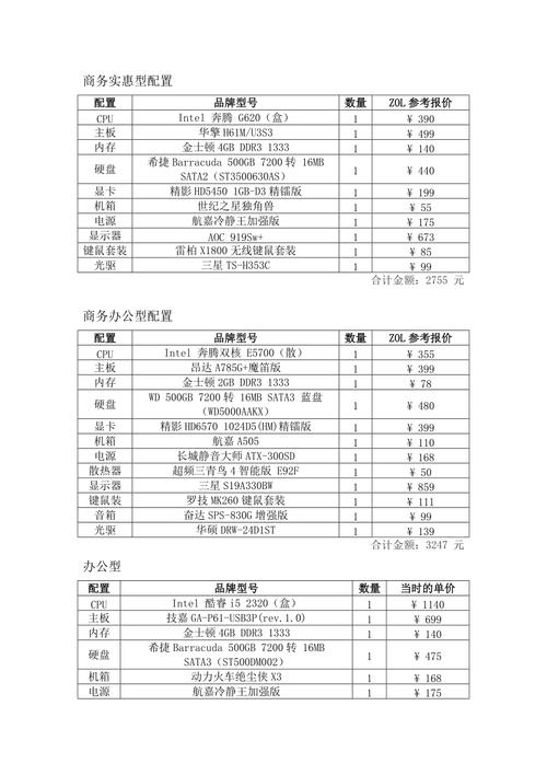 怎么看组装电脑配置清单「怎么看电脑配置清单表」 怎么看组装电脑配置清单「怎么看电脑配置清单表」 操作系统