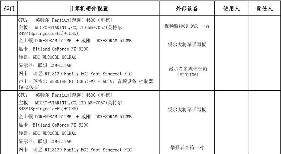 怎么查询电脑的各个配件的型号「电脑配置怎么看型号和配置」 怎么查询电脑的各个配件的型号「电脑配置怎么看型号和配置」 网络技术