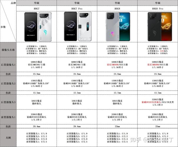 Rog掌机如何看配置「rog怎么看电脑配置和型号」 Rog掌机如何看配置「rog怎么看电脑配置和型号」 电脑故障维修