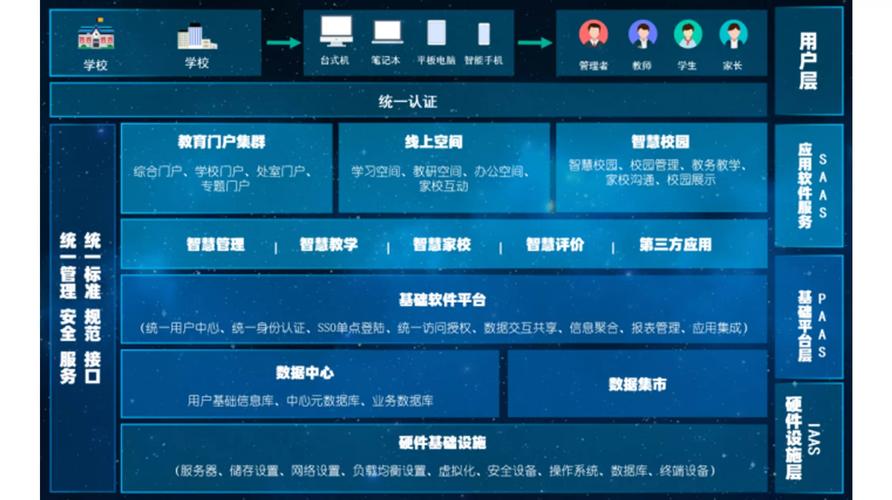 数字相加在JSP技术中的应用与价值 数字相加在JSP技术中的应用与价值 操作系统