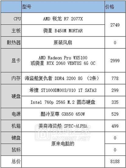 家用电脑配置推荐2022「怎么看自己电脑配置表格」 家用电脑配置推荐2022「怎么看自己电脑配置表格」 电脑配置