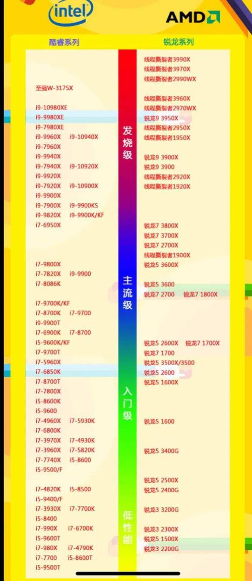 台式电脑好坏怎么辨别「台式电脑看配置怎么看的出来」 台式电脑好坏怎么辨别「台式电脑看配置怎么看的出来」 电脑配置