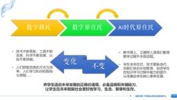 AI赋能教育,第一行代码的变革之路 AI赋能教育,第一行代码的变革之路 操作系统