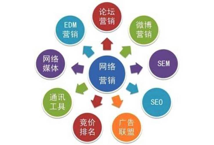 SEO代理优化,企业网络营销的得力助手 SEO代理优化,企业网络营销的得力助手 电脑故障维修