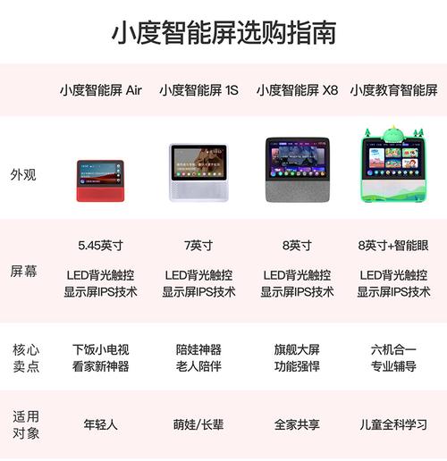 小度人工智能助手怎么配置「小度电脑配置怎么看型号」 网络技术 小度人工智能助手怎么配置「小度电脑配置怎么看型号」 小度人工智能助手怎么配置「小度电脑配置怎么看型号」 网络技术