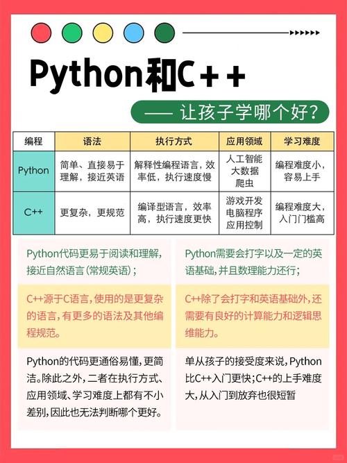 823专业课代码,介绍现代编程技术的核心奥秘 823专业课代码,介绍现代编程技术的核心奥秘 编程语言