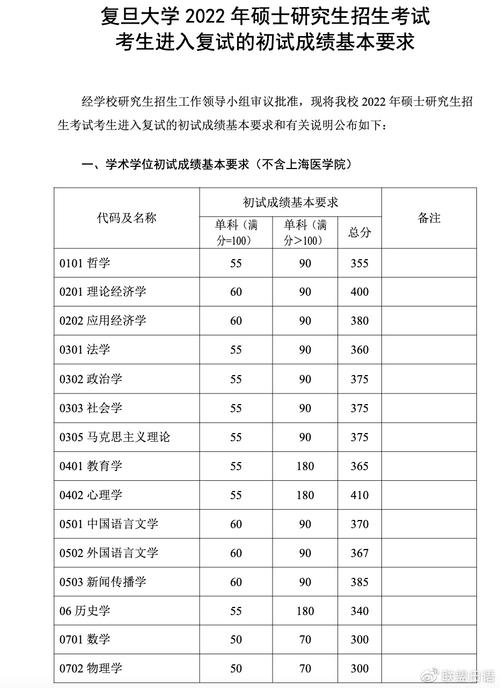 C150院校代码背后的故事,一所历史悠久、特色鲜明的学府 C150院校代码背后的故事,一所历史悠久、特色鲜明的学府 编程语言