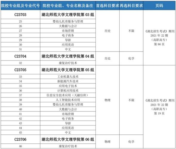 专业组代码600,介绍数字时代的行业密码 专业组代码600,介绍数字时代的行业密码 电脑配置