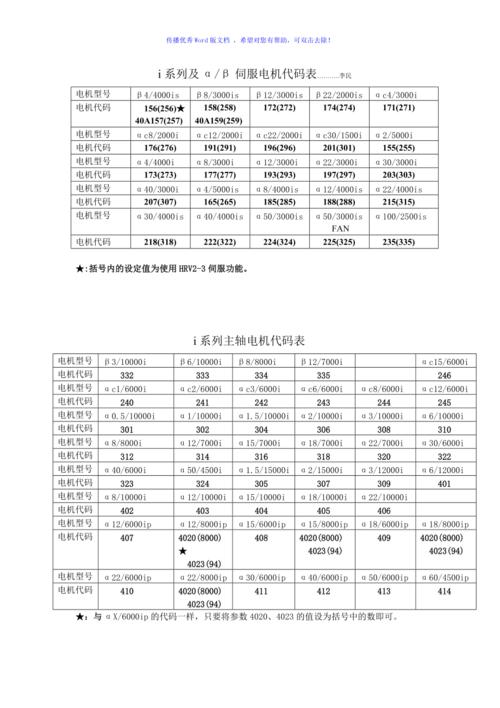 丝杆电机程序代码,驱动工业自动化进程的关键技术分析 丝杆电机程序代码,驱动工业自动化进程的关键技术分析 操作系统