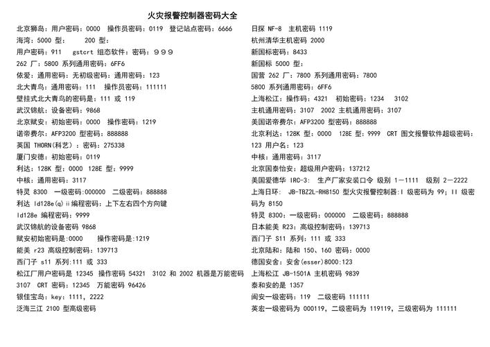 中控喇叭报警代码,介绍现代安防系统的守护者 中控喇叭报警代码,介绍现代安防系统的守护者 网络技术