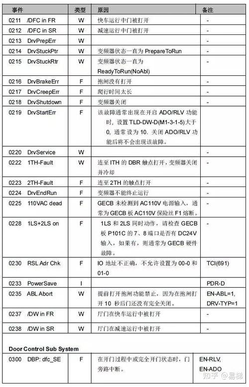 主板代码75,介绍电脑故障背后的信号之谜 操作系统 主板代码75,介绍电脑故障背后的信号之谜 主板代码75,介绍电脑故障背后的信号之谜 操作系统