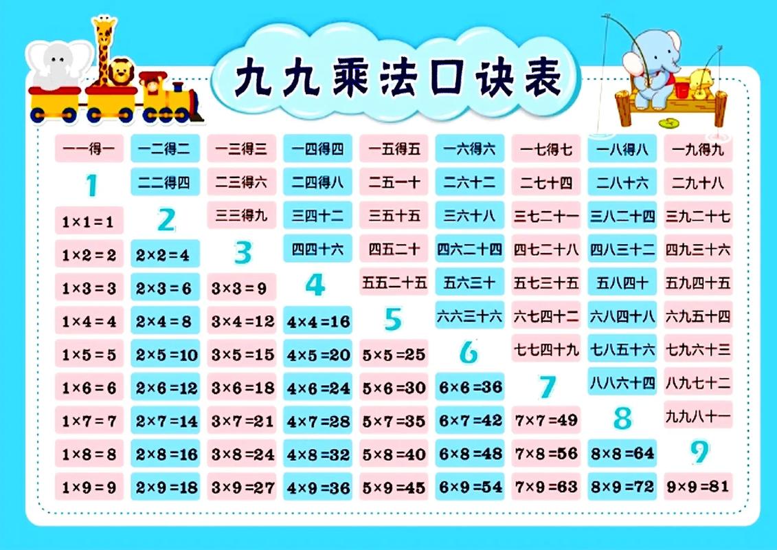 九九乘法表,传承千年的数学智慧之光 九九乘法表,传承千年的数学智慧之光 电脑基础