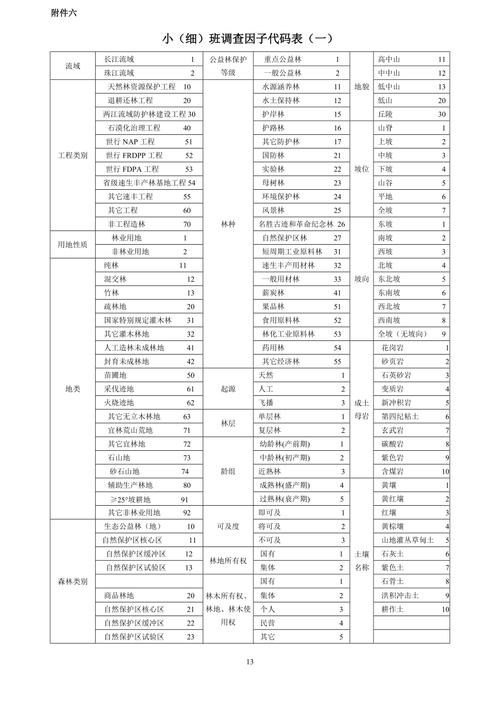 二类调查林种代码,诠释我国林业资源分类与管理的智慧 二类调查林种代码,诠释我国林业资源分类与管理的智慧 电脑基础