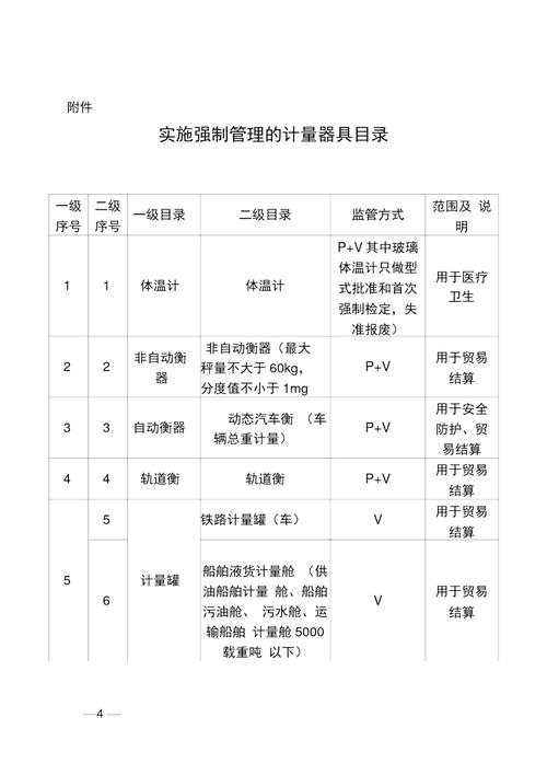 二级目录代码在文件组织与管理中的重要作用及方法讨论 二级目录代码在文件组织与管理中的重要作用及方法讨论 电脑配置