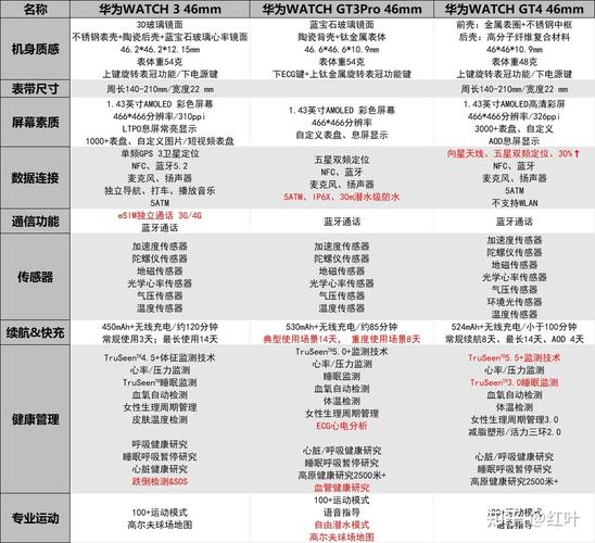 华为watch3是什么芯片「华为电脑怎么看芯片配置参数」 华为watch3是什么芯片「华为电脑怎么看芯片配置参数」 网络技术