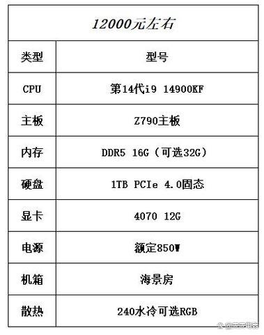 笔记本开直播配置要求「直播电脑配置怎么看的」 笔记本开直播配置要求「直播电脑配置怎么看的」 电脑故障维修
