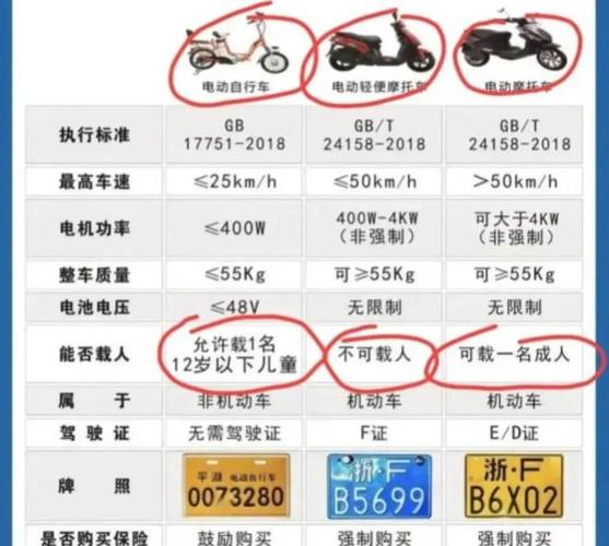 怎么看电动车的参数「老式电脑高配置怎么看型号」 怎么看电动车的参数「老式电脑高配置怎么看型号」 操作系统