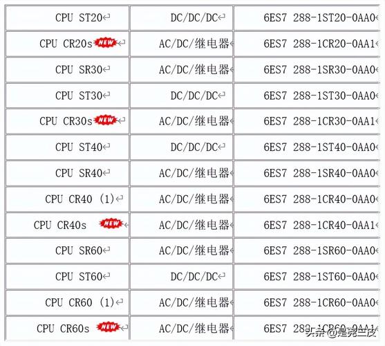 PLC编程买什么配置的笔记本电脑「编程电脑配置怎么看型号」 PLC编程买什么配置的笔记本电脑「编程电脑配置怎么看型号」 编程语言
