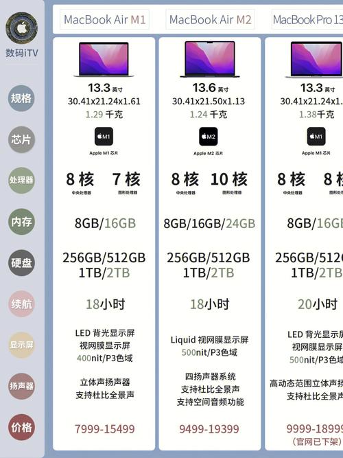 怎么查看苹果电脑系统配置参数「苹果电脑配置怎么看配置参数」 怎么查看苹果电脑系统配置参数「苹果电脑配置怎么看配置参数」 操作系统