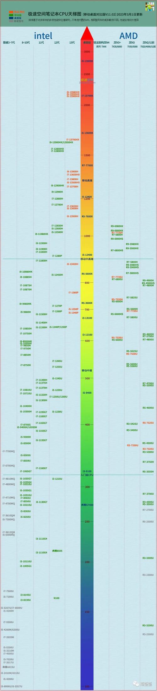 如何弄懂电脑（手机）配置高低「电脑cpu 显卡配置怎么看的」 如何弄懂电脑（手机）配置高低「电脑cpu 显卡配置怎么看的」 电脑基础