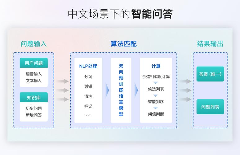 交互设计测试网站,助力提升用户体验的智能助手 交互设计测试网站,助力提升用户体验的智能助手 电脑基础