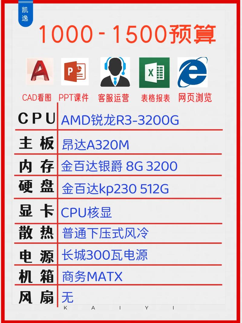 渲染电脑配置「电脑 渲染 配置怎么看的」 渲染电脑配置「电脑 渲染 配置怎么看的」 电脑配置