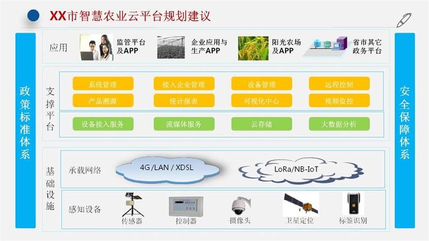 农业网站设计,开启智慧农业新时代的关键一环 农业网站设计,开启智慧农业新时代的关键一环 网络技术