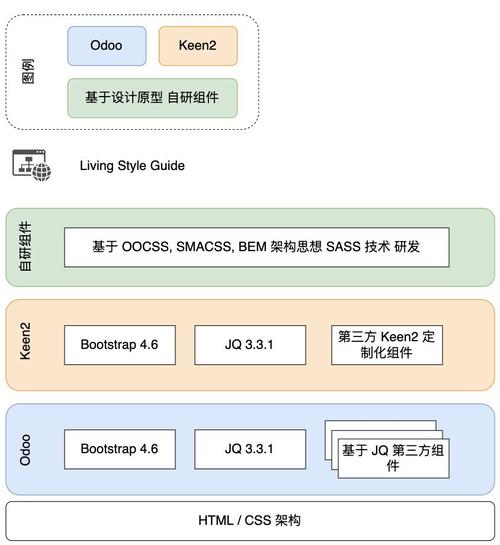 前端设计,构建现代网站的关键基石 电脑故障维修 前端设计,构建现代网站的关键基石 前端设计,构建现代网站的关键基石 电脑故障维修