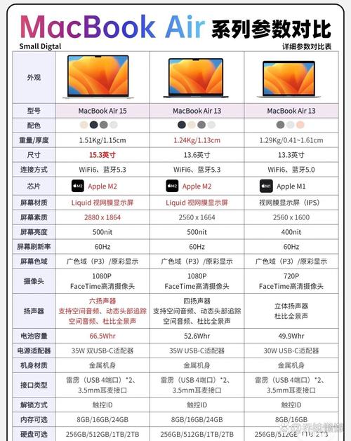 怎么看苹果电脑的配置「平果电脑怎么看配置和型号」 怎么看苹果电脑的配置「平果电脑怎么看配置和型号」 编程语言