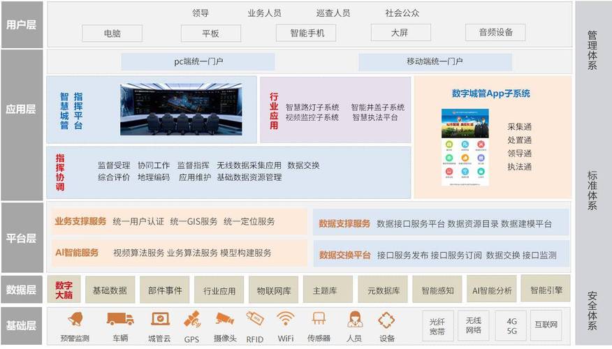 城市网站设计与制作,打造信息时代的智慧窗口 编程语言 城市网站设计与制作,打造信息时代的智慧窗口 城市网站设计与制作,打造信息时代的智慧窗口 编程语言