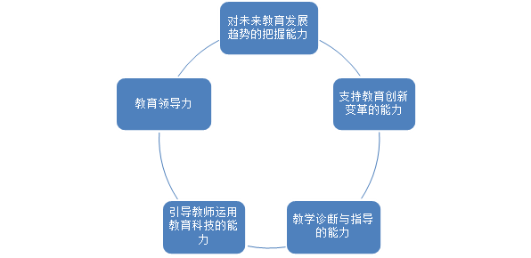 学非标设计,创新驱动的未来教育模式 学非标设计,创新驱动的未来教育模式 网络技术