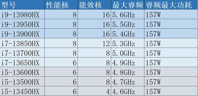 电脑处理器，从型号上怎么分辨几代i几「电脑配置怎么看几代了」 电脑处理器，从型号上怎么分辨几代i几「电脑配置怎么看几代了」 电脑基础