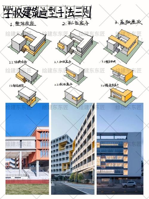 建筑设计构思,创新与传承的交融之路 建筑设计构思,创新与传承的交融之路 操作系统
