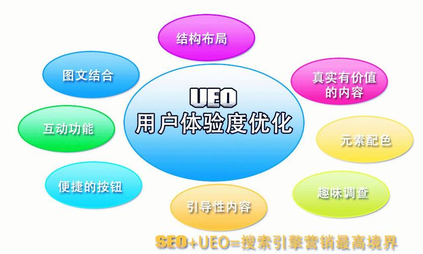 微商网站设计与用户体验优化研究 微商网站设计与用户体验优化研究 电脑故障维修