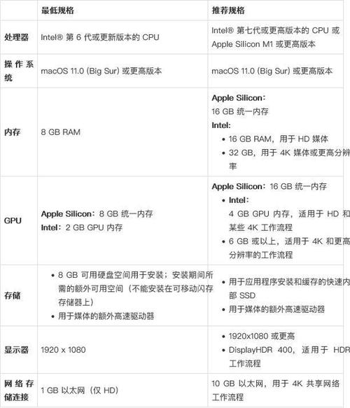 pr需要的电脑配置「pr看电脑什么配置」 pr需要的电脑配置「pr看电脑什么配置」 电脑配置