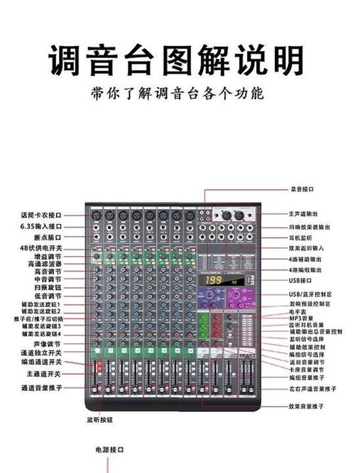 调音台和电脑是怎么连接的「电脑调音基础知识入门」 调音台和电脑是怎么连接的「电脑调音基础知识入门」 操作系统