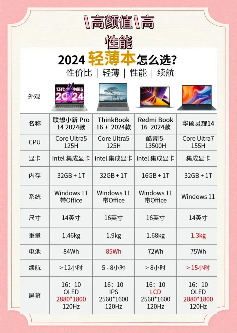 买电脑主要看哪些配置「怎么看电脑配置质量好不好」 网络技术 买电脑主要看哪些配置「怎么看电脑配置质量好不好」 买电脑主要看哪些配置「怎么看电脑配置质量好不好」 网络技术