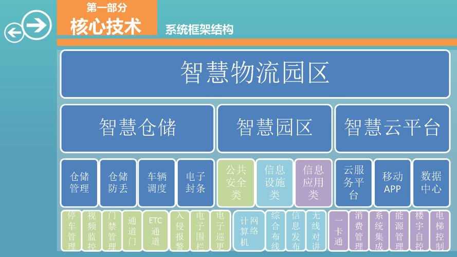 智慧仓储，未来物流的强力引擎_介绍现代化仓库网站设计之路 智慧仓储，未来物流的强力引擎_介绍现代化仓库网站设计之路 操作系统