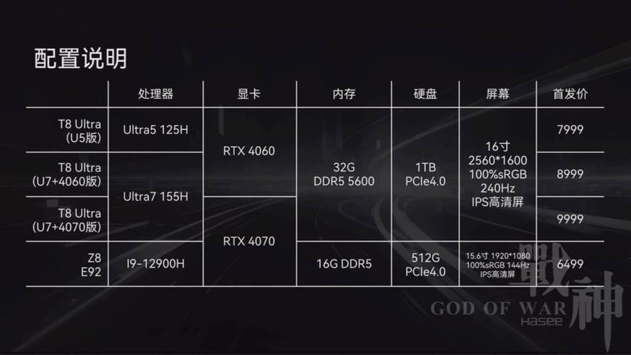 为什么神舟战神NVIDIA和别的电脑不一样「神舟怎么看电脑显卡配置参数」 编程语言 为什么神舟战神NVIDIA和别的电脑不一样「神舟怎么看电脑显卡配置参数」 为什么神舟战神NVIDIA和别的电脑不一样「神舟怎么看电脑显卡配置参数」 编程语言