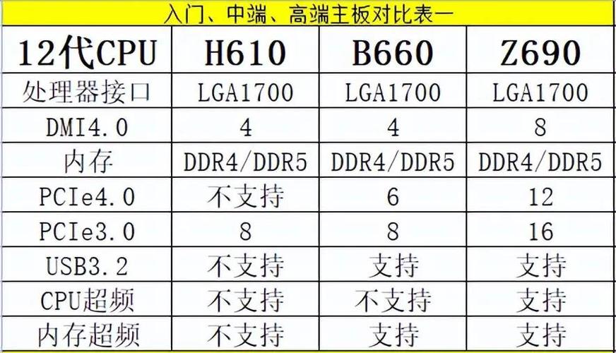 学集成电路需要买哪种电脑「电脑配置芯片怎么看型号」 学集成电路需要买哪种电脑「电脑配置芯片怎么看型号」 电脑配置