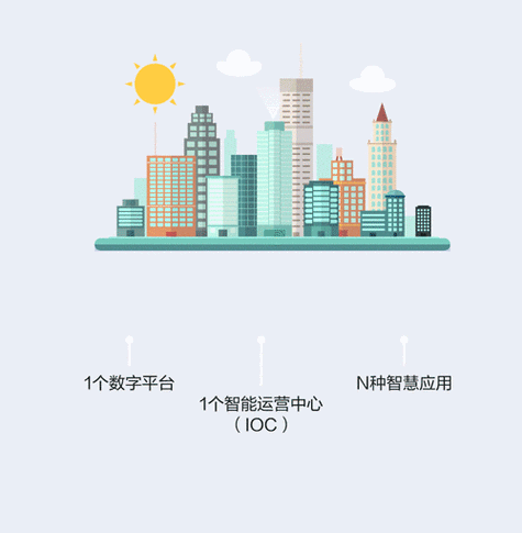 禅城动态网站设计,打造城市智慧生活新篇章 禅城动态网站设计,打造城市智慧生活新篇章 操作系统