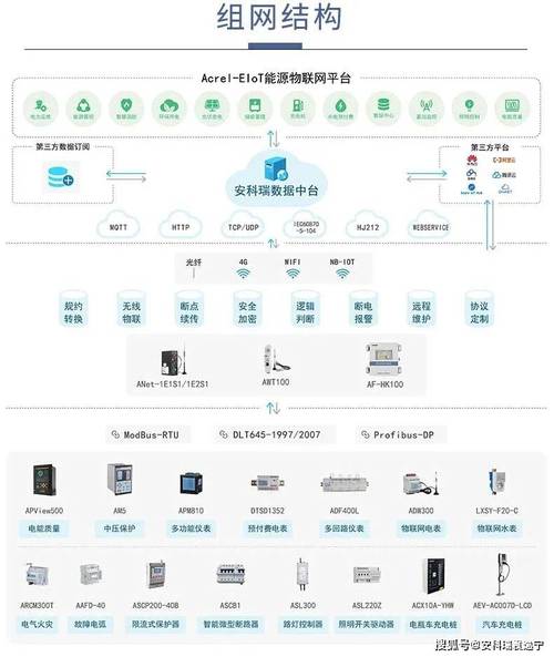 科技网站设计框架,打造高效、用户友好的数字平台 电脑配置 科技网站设计框架,打造高效、用户友好的数字平台 科技网站设计框架,打造高效、用户友好的数字平台 电脑配置