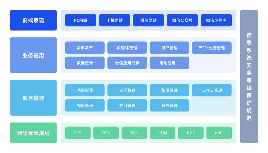 网站交互设计框架,构建高效、用户友好的数字体验 网站交互设计框架,构建高效、用户友好的数字体验 电脑故障维修