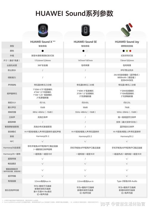 蓝牙音箱参数怎么看「电脑怎么看音响配置参数」 蓝牙音箱参数怎么看「电脑怎么看音响配置参数」 电脑配置